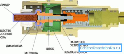 La conception du dispositif mécanique avec un thermostat. La conception du dispositif mécanique avec un thermostat.