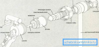 La conception du dispositif à membrane. La conception du dispositif à membrane.