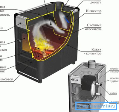 La conception du four de chauffage et de cuisson La conception du four de chauffage et de cuisson