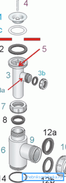 Conception de siphon pliable