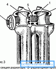 La conception de la section de radiateur en fonte