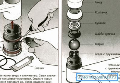 Le design du mixer avec la balle. Le design du mixer avec la balle.