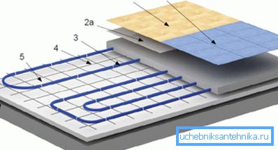 Plancher chauffant