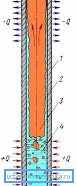 Conception de thermosiphon Conception de thermosiphon