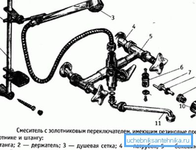 La conception du dispositif de valve. La conception du dispositif de valve.