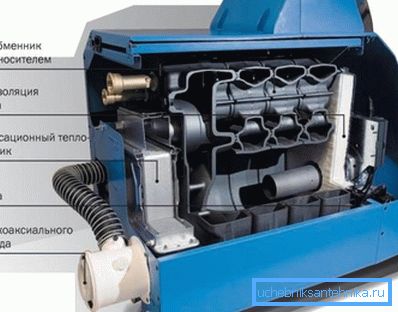 La conception de l'unité de carburant.