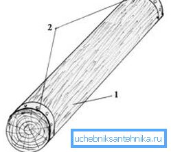 Les extrémités de la bûche peuvent être renforcées avec des manchettes en acier. Les extrémités de la bûche peuvent être renforcées avec des manchettes en acier.
