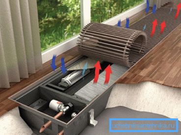 Le convecteur plonge dans le plancher surélevé jusqu'au bord du bord