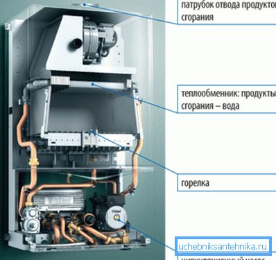Modèle de convection