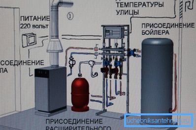 Chaufferie et canalisations de gaz dans une maison privée Chaufferie et canalisations de gaz dans une maison privée