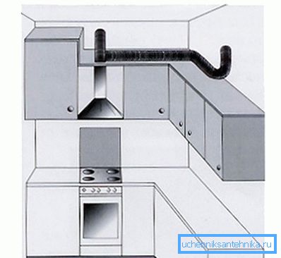 Hotte de cuisine comme exemple de ventilation locale Hotte de cuisine comme exemple de ventilation locale
