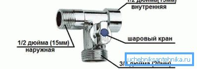 Robinet en laiton pour connecter le lave-linge à l'alimentation en eau Robinet en laiton pour connecter le lave-linge à l'alimentation en eau