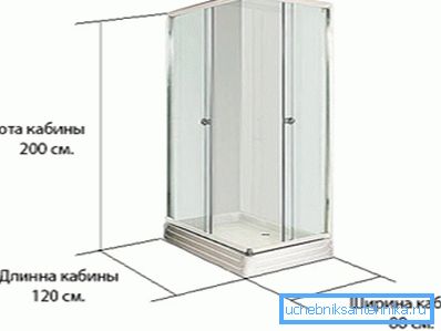 Dimensions linéaires rectangulaires