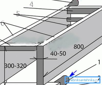 Tôle d'acier et tubes: 1) retour de diamètre 50 mm; 2) un profilé creux 60x40 mm; 3) nourrir 50 mm de diamètre; 4) un profilé creux de 60x40 mm; 5) tuyaux de 32 mm ou 40 mm; 6) tôle d'acier 3-5 mm (côté); 7) profil du cavalier 60x40 mm Tôle d'acier et tubes: 1) retour de diamètre 50 mm; 2) un profilé creux 60x40 mm; 3) nourrir 50 mm de diamètre; 4) un profilé creux de 60x40 mm; 5) tuyaux de 32 mm ou 40 mm; 6) tôle d'acier 3-5 mm (côté); 7) profil du cavalier 60x40 mm