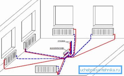 Disposition radiométrique des canalisations de chauffage