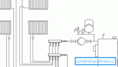 Schéma de faisceau du réseau de chauffage Schéma de faisceau du réseau de chauffage