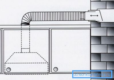 Le meilleur de tous, si la ventilation est droite.