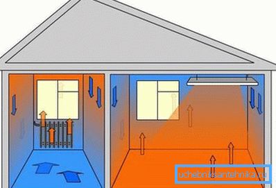 La distribution de chaleur la plus confortable est un avantage du chauffage radial. La distribution de chaleur la plus confortable est un avantage du chauffage radial.