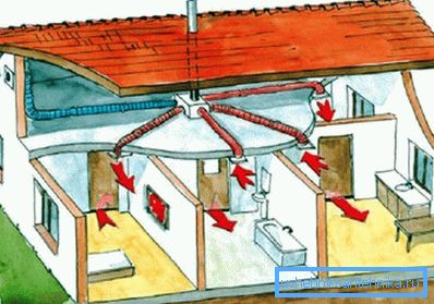 Ventilation mécanique d'un chalet privé Ventilation mécanique d'un chalet privé