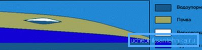 Emplacements Emplacements