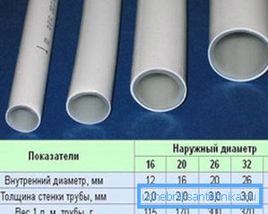 Le métal-plastique est une excellente solution pour les systèmes de chauffage, étant donné que l'épaisseur des parois du tuyau est petite et de petit diamètre, les produits ont un bon débit Le métal-plastique est une excellente solution pour les systèmes de chauffage, étant donné que l'épaisseur des parois du tuyau est petite et de petit diamètre, les produits ont un bon débit