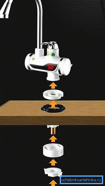 Méthode de fixation sur la table Méthode de fixation sur la table