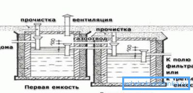 Entre les conteneurs, il est nécessaire d’assurer une hauteur de chute de 30 à 40 cm. Entre les conteneurs, il est nécessaire d’assurer une hauteur de chute de 30 à 40 cm.