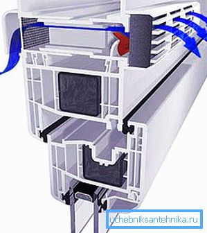 La micro-ventilation dans les fenêtres en plastique améliore l'échange d'air dans la pièce La micro-ventilation dans les fenêtres en plastique améliore l'échange d'air dans la pièce
