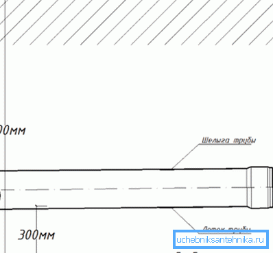 La profondeur minimale du tuyau avec un diamètre de 0,5 m.