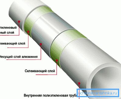 Les systèmes multicouches sont reconnus comme étant les plus fiables et les plus pratiques. Les systèmes multicouches sont reconnus comme étant les plus fiables et les plus pratiques.