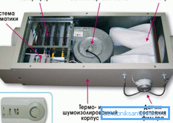 Système de ventilation monobloc Système de ventilation monobloc