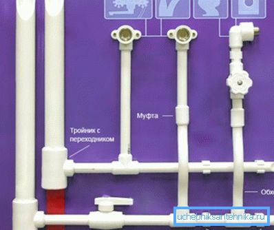 Installation de tuyaux de propylène pour l'alimentation en eau Installation de tuyaux de propylène pour l'alimentation en eau