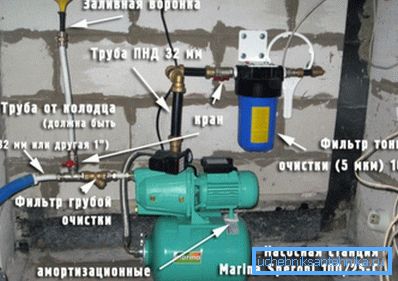 Nous installons dans la maison ou dans le sous-sol avec un haut niveau d'eau souterraine.