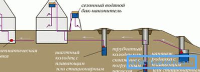 Vous pouvez installer un réservoir de secours