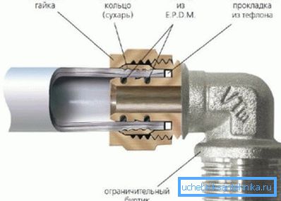 Sur cette photo, vous pouvez voir la méthode de connexion.