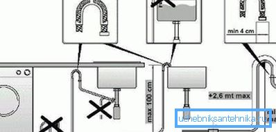 Ce diagramme reflète toutes les exigences importantes pour la connexion d’équipements aux communications d’égout. Comme vous pouvez le constater, les règles sont très simples et claires. Ce diagramme reflète toutes les exigences importantes pour la connexion d’équipements aux communications d’égout. Comme vous pouvez le constater, les règles sont très simples et claires.