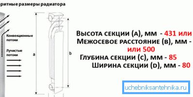 Ce diagramme présente les deux options les plus populaires avec un espacement de 350 et 500 mm. Ces paramètres doivent être suivis. Ce diagramme présente les deux options les plus populaires avec un espacement de 350 et 500 mm. Ces paramètres doivent être suivis.