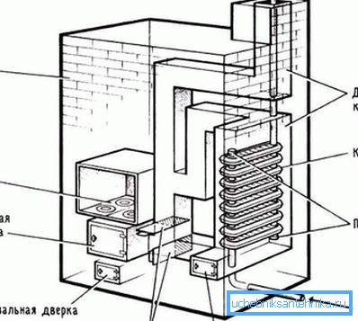 Sur la photo - dessins de l'appareil de chauffage sur la sciure de bois