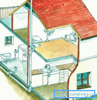 Sur la photo - un croquis du système d'égout d'une maison privée.