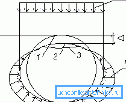Sur la photo, le changement de forme de la section du mur lorsqu'il est plié. Sur la photo, le changement de forme de la section du mur lorsqu'il est plié.