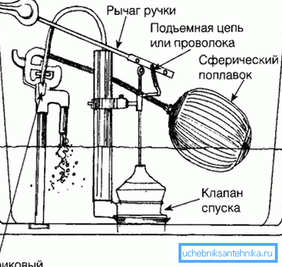 Sur la photo - comment fonctionnent les valves Sur la photo - comment fonctionnent les valves