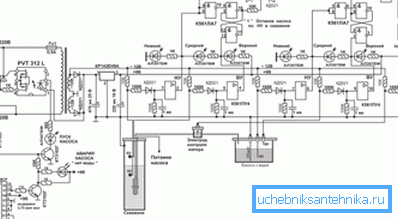 Sur la photo, le schéma général d'automatisation de l'eau de puits. Sur la photo, le schéma général d'automatisation de l'eau de puits.