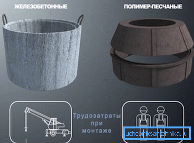 Sur la photo - une des différences des anneaux de plastique et de béton Sur la photo - une des différences des anneaux de plastique et de béton