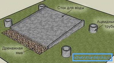 Dans la base de photo pour la construction.