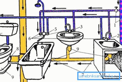 Sur la photo - alimentation en eau ouverte Sur la photo - alimentation en eau ouverte