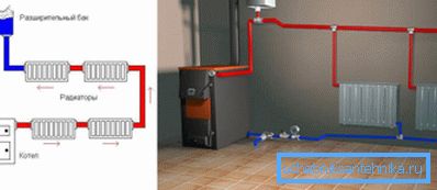 Sur la photo le chauffage à la vapeur à la maison. Sur la photo le chauffage à la vapeur à la maison.