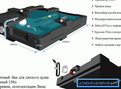 La photo montre un réservoir d'eau en plastique de fabrication industrielle, avec de l'eau chauffée à l'électricité. La photo montre un réservoir d'eau en plastique de fabrication industrielle, avec de l'eau chauffée à l'électricité.