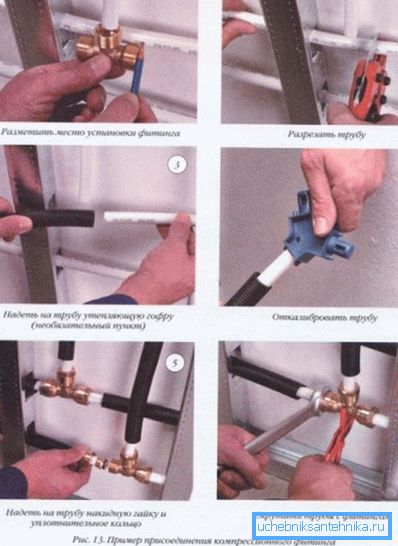 La photo montre l'installation du système d'alimentation en eau à l'aide d'un exemple de raccordement d'un raccord à compression. La photo montre l'installation du système d'alimentation en eau à l'aide d'un exemple de raccordement d'un raccord à compression.