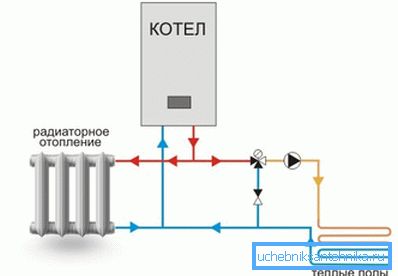 La photo montre le schéma de raccordement du système de chauffage.