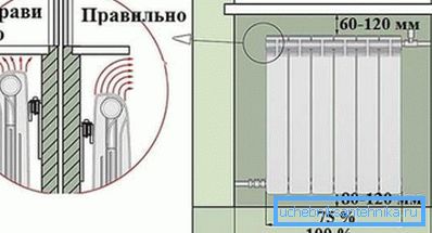 La photo montre un diagramme indiquant l'emplacement correct de la batterie dans la niche de la sous-fenêtre. La photo montre un diagramme indiquant l'emplacement correct de la batterie dans la niche de la sous-fenêtre.